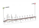 Prsentation Giro dItalia 2014 - Hhenprofil Etappe 4