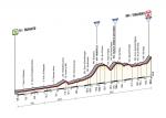 Prsentation Giro dItalia 2014 - Hhenprofil Etappe 5