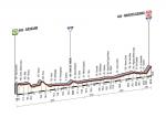 Prsentation Giro dItalia 2014 - Hhenprofil Etappe 6