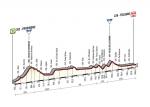 Prsentation Giro dItalia 2014 - Hhenprofil Etappe 7