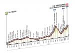 Prsentation Giro dItalia 2014 - Hhenprofil Etappe 8