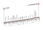 Prsentation Giro dItalia 2014 - Hhenprofil Etappe 10