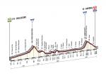 Prsentation Giro dItalia 2014 - Hhenprofil Etappe 11