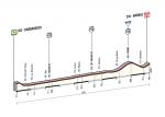 Prsentation Giro dItalia 2014 - Hhenprofil Etappe 12