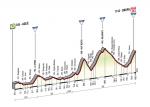 Prsentation Giro dItalia 2014 - Hhenprofil Etappe 14