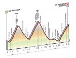 Prsentation Giro dItalia 2014 - Hhenprofil Etappe 16