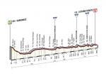 Prsentation Giro dItalia 2014 - Hhenprofil Etappe 17