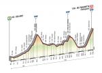 Prsentation Giro dItalia 2014 - Hhenprofil Etappe 18