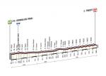 Prsentation Giro dItalia 2014 - Hhenprofil Etappe 21