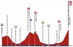 Vorschau 3. Tour of Beijing (Profil 4. Etappe)