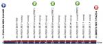 Vorschau 3. Tour of Beijing (Profil 5. Etappe)