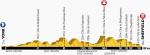 Prsentation Tour de France 2014 - Hhenprofil Etappe 2