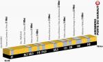 Prsentation Tour de France 2014 - Hhenprofil Etappe 5