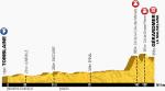 Prsentation Tour de France 2014 - Hhenprofil Etappe 8