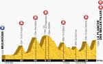Prsentation Tour de France 2014 - Hhenprofil Etappe 10