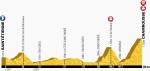 Prsentation Tour de France 2014 - Hhenprofil Etappe 13