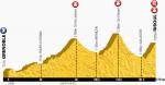 Prsentation Tour de France 2014 - Hhenprofil Etappe 14