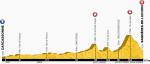 Prsentation Tour de France 2014 - Hhenprofil Etappe 16