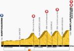 Prsentation Tour de France 2014 - Hhenprofil Etappe 17
