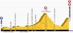 Prsentation Tour de France 2014 - Hhenprofil Etappe 18