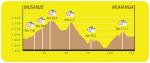 Hhenprofil Tour of Rwanda 2013 - Etappe 4