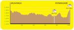 Hhenprofil Tour of Rwanda 2013 - Etappe 5