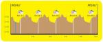 Hhenprofil Tour of Rwanda 2013 - Etappe 7