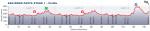 Vorschau 16. Tour Down Under - Profil 1. Etappe