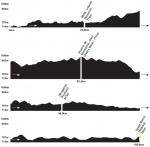 Hhenprofil Tour do Brasil Volta Ciclstica de So Paulo-Internacional 2014 - Etappe 6