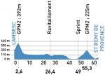 Vorschau 41. Mittelmeer-Rundfahrt - Profil 3. Etappe