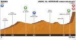 Vorschau 5. Tour of Oman - Profil 5. Etappe