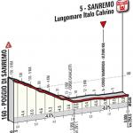 Hhenprofil Milano - Sanremo 2014, letzte 6,1 km