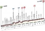 Vorschau 49. Tirreno - Adriatico - Profil 3. Etappe