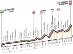 Vorschau 49. Tirreno - Adriatico - Profil 4. Etappe