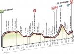 Vorschau 49. Tirreno - Adriatico - Profil 5. Etappe
