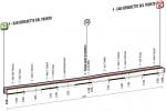 Vorschau 49. Tirreno - Adriatico - Profil 7. Etappe