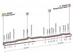 Hhenprofil Giro dItalia 2014 - Etappe 1