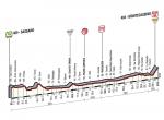 Hhenprofil Giro dItalia 2014 - Etappe 6
