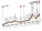Hhenprofil Giro dItalia 2014 - Etappe 8