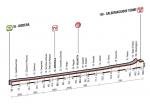 Hhenprofil Giro dItalia 2014 - Etappe 10
