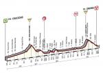 Hhenprofil Giro dItalia 2014 - Etappe 11