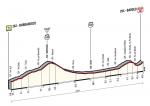 Hhenprofil Giro dItalia 2014 - Etappe 12