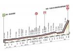 Hhenprofil Giro dItalia 2014 - Etappe 15