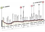 Hhenprofil Giro dItalia 2014 - Etappe 17