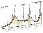 Hhenprofil Giro dItalia 2014 - Etappe 18