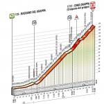 Hhenprofil Giro dItalia 2014 - Etappe 19