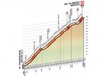 Hhenprofil Giro dItalia 2014 - Etappe 16, Val Martello