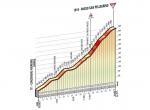 Hhenprofil Giro dItalia 2014 - Etappe 18, Passo San Pellegrino