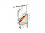 Hhenprofil Giro dItalia 2014 - Etappe 18, Passo del Redebus