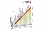 Hhenprofil Giro dItalia 2014 - Etappe 18, Rifugio Panarotta